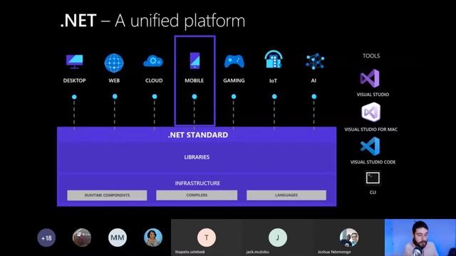 Opportunities and Tooling in Cross platform Mobile Development with James Montemagno смотреть онлайн