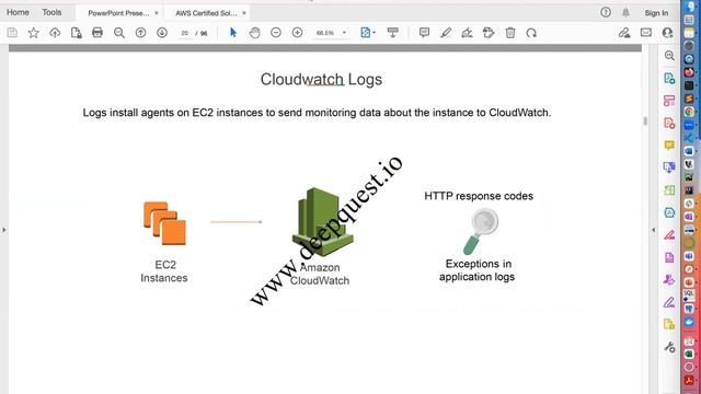 CloudWatch and Monitoring - Alarms creation demo and agent installation смотреть онлайн