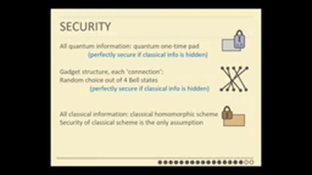 Florian Speelman: Quantum homomorphic encryption for polynomial-sized circuits (Best Student Paper) смотреть онлайн