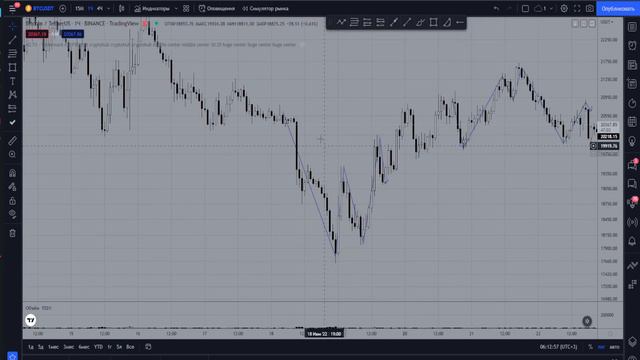 ТРЕЙДИНГ! ТЫ НЕ ЗНАЛ ПРО ЭТОТ ПАТТЕРН SMART MONEY, ДРАКОН | Dragon Setup. Урок №12