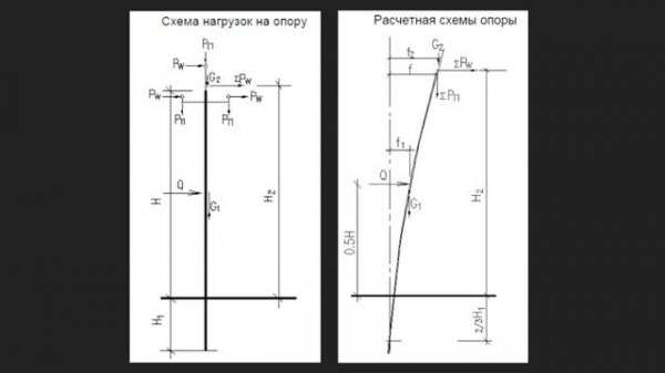 SmartLine. Модуль механического расчета
