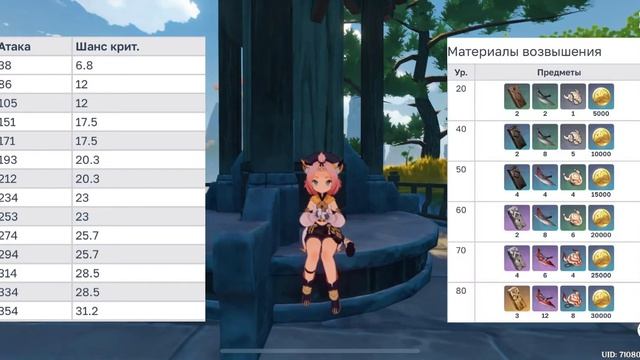 ?Трёхзвёздочные Луки, Гайд? смотреть онлайн