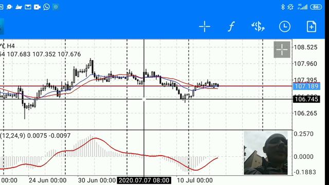 Обзор рынка форекс сегодня 15.07.20 GBP/JPY, USD/JPY, EUR/USD смотреть онлайн