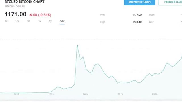 Почему Биткоин Ограничен смотреть онлайн