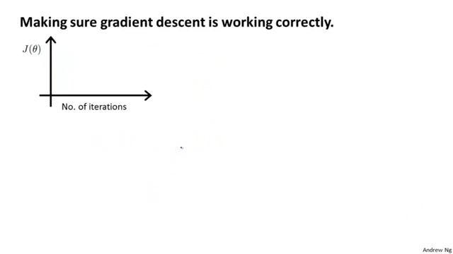 Lecture 0204 Gradient descent in practice II: Learning rate смотреть онлайн