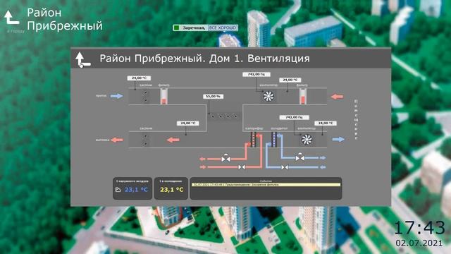Демонстрация работы SCADA Симп Лайт на многоквартирном доме