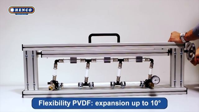 Супер гибкость фитингов HENCO PVDF!