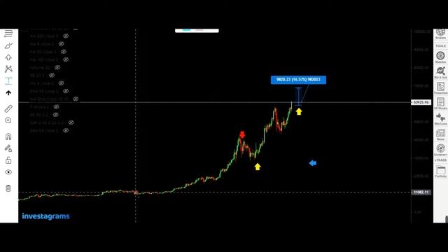 BTC @ Php 3M : Basic Trading Ideas : Vlog #10 Part - 2 смотреть онлайн