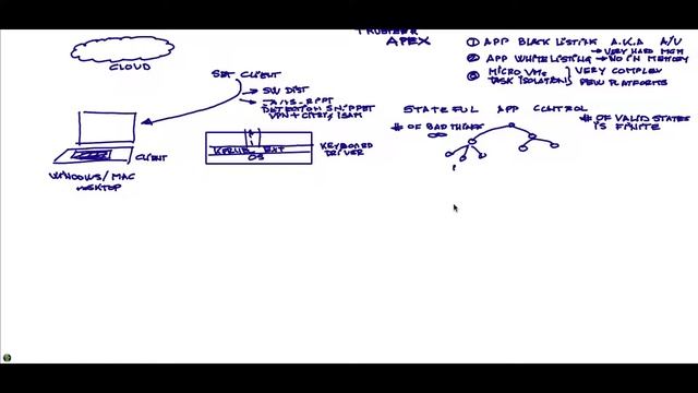Apex Tutorial 1 of 5 Intro white board смотреть онлайн