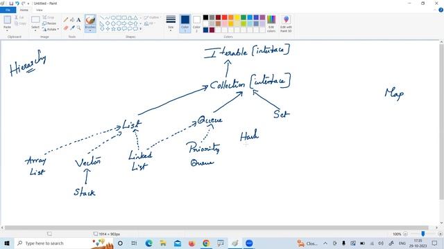 Hierarchy of Collections | Ameerpet Technologies | By Srinivas смотреть онлайн