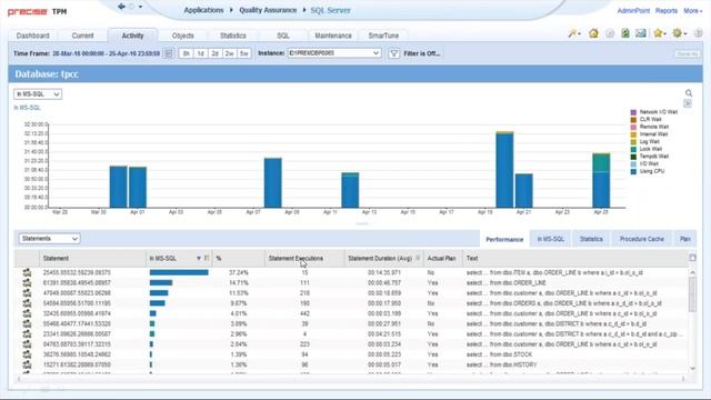 Precise For SQL Server Overview смотреть онлайн