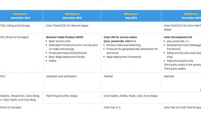 Color - overview ICO. смотреть онлайн