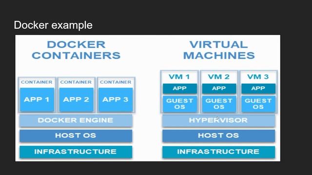 1. Docker Introduction in urdu/hindi смотреть онлайн