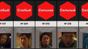 Сравнение: Игра в Кальмара Сильные или Слабые Персонажи