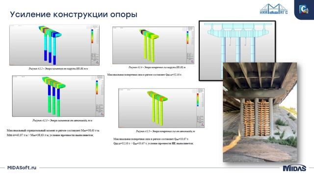 Расчет мостовых конструкций на сверхнормативные нагрузки