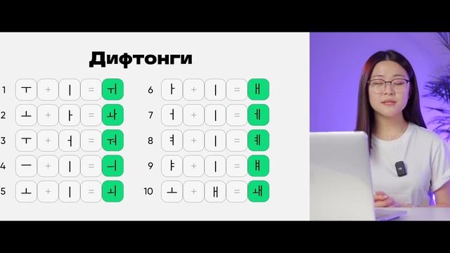 Корейский Алфавит | УРОК 1 | Произношение, корейские буквы, гласные, согласные и дифтонги | Хангыль смотреть онлайн
