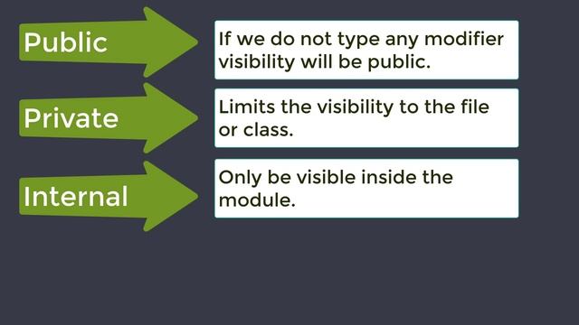 Kotlin Functions And Visibility Modifiers : Kotlin Android Jump Start 6 смотреть онлайн
