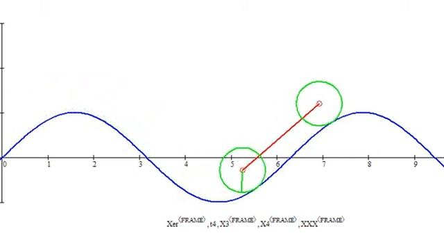 Эквидистанта синусоиды