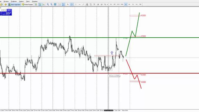 Прогноз рынка форекс на основе системы Price Action с Романом Исаковым 4 декабря 2017 смотреть онлайн