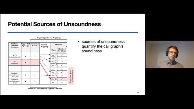 Novel Approaches to Systematically Evaluationg and Constructing Call Graphs for Java Software смотреть онлайн