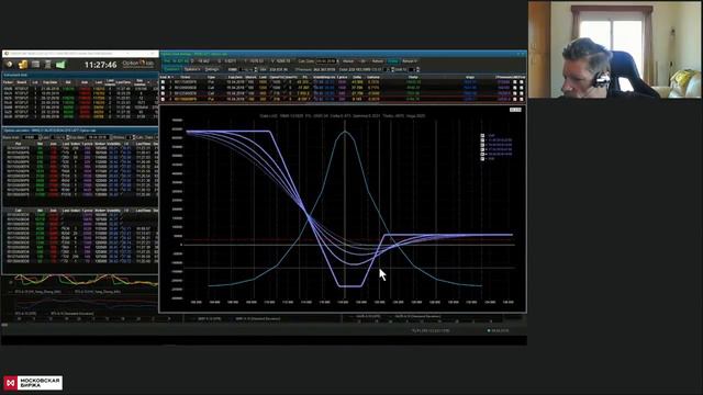 С. Елисеев - Покупать или продавать опционы. Лучшие стратегии. 9 апреля смотреть онлайн