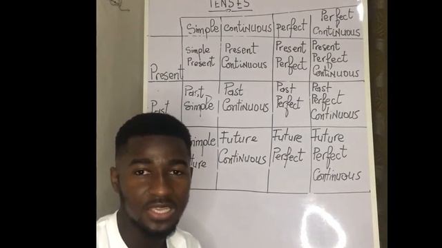 #viral #tenses #english #learning смотреть онлайн