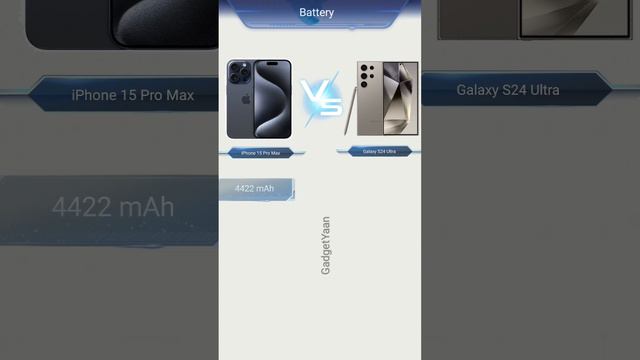 iPhone 15Pro Max Vs Galaxy S24 Ultra Comparison | #iphone15pro #galaxys24ultra смотреть онлайн