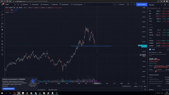 ОБЗОР АКЦИЙ НЛМК И ПРОГНОЗ ПО ДИВИДЕНДАМ ЗА 2021 #дивиденды #фондовыйрынок #инвестиции #акции смотреть онлайн