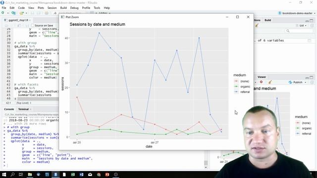 Язык R для интернет маркетинга: 3.2.1. Визуализация - Введение в ggplot2, qplot() смотреть онлайн