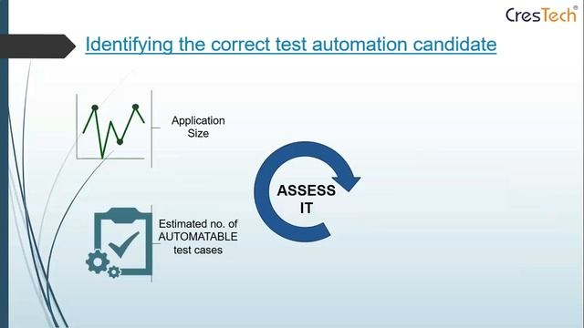 Webinar - Mobile Test Automation : Are you leading or catching up? смотреть онлайн