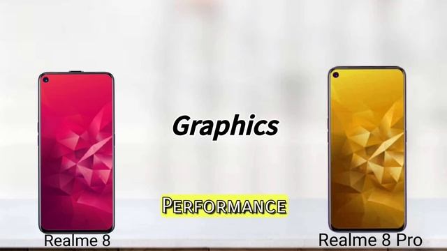 Realme 8 pro vs Realme 8 comparison | Realme 8 series launch date in india | Realme 8 pro price смотреть онлайн