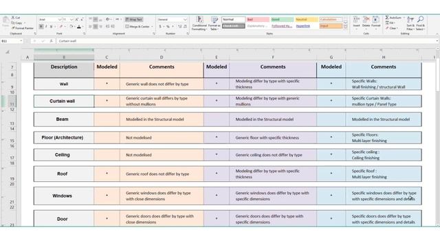 CUBE Online Courses - BIM Development plan - Session 4 смотреть онлайн