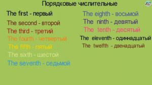 Порядковые числительные в английском языке