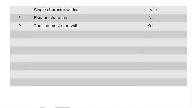 Linux Command Line (37) Intro to RegEx pt1 смотреть онлайн