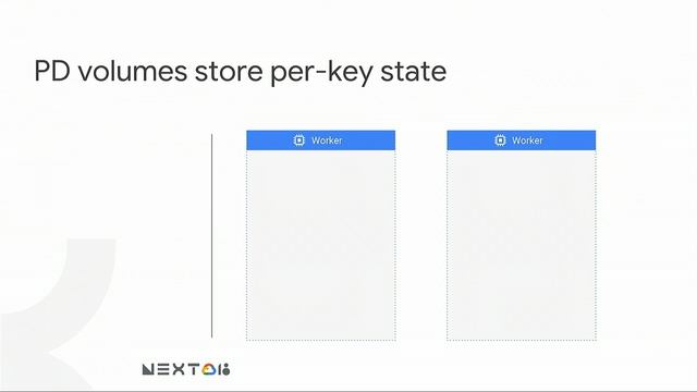 Advancing Serverless Data Processing in Cloud Dataflow (Cloud Next '18) смотреть онлайн
