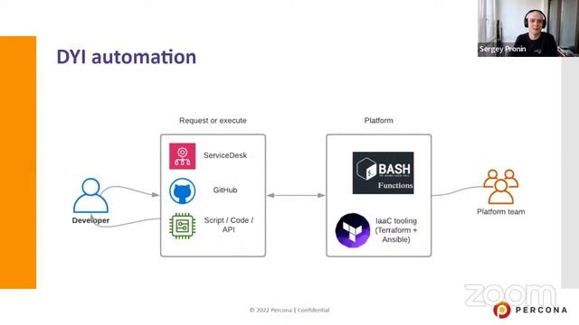 Private DBaaS on Kubernetes - DoK Talks #139 смотреть онлайн