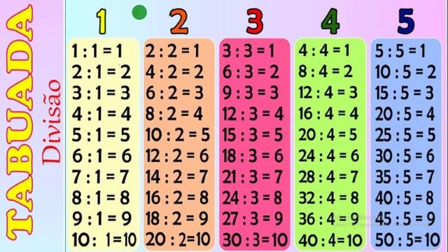 TABUADA DA DIVISÃO POR 1 ATÉ 10 смотреть онлайн
