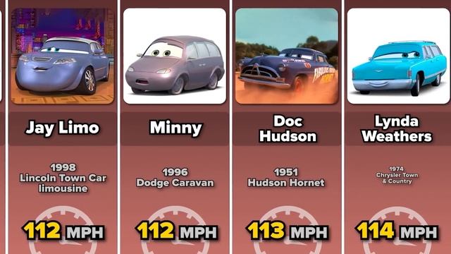Comparison: Top Speed of The "Cars" Characters смотреть онлайн
