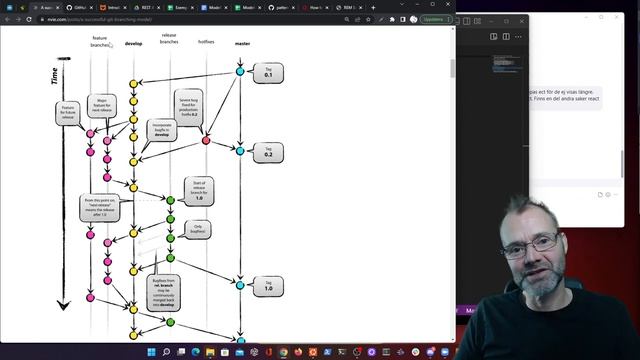 Vecka 02 Måndags zoom: Git Flow, GitHub Flow, GitLab Flow (3 av 5) смотреть онлайн