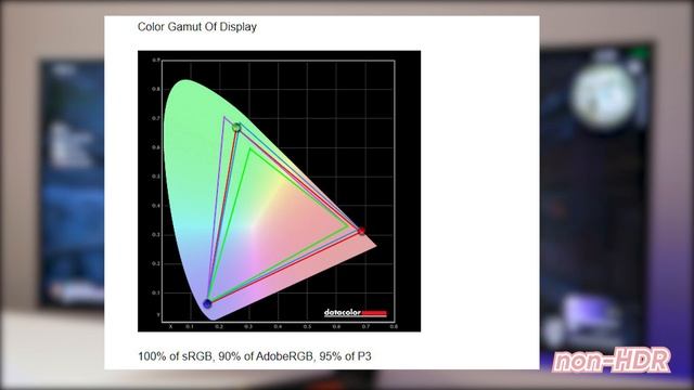 Màn hình gaming mà đắt hơn dàn PC | Đánh giá màn hình LG Ultra Gear 34GP950G-B смотреть онлайн
