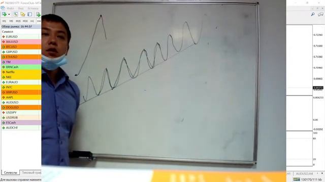 Курс - "КОМПЛЕКСНЫЙ АНАЛИЗ". Урок 5 - Уровни Фибоначчи смотреть онлайн