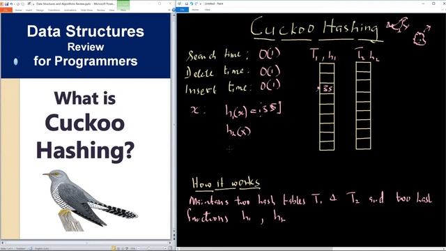 Data Structures Review for Programmers What is Cuckoo Hashing смотреть онлайн