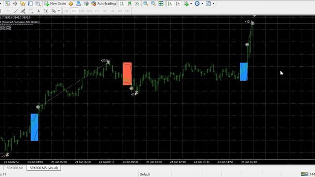 Forex VMFX Elite Strategy || ADVANCED SCALPING ||  Any Currency Pair || Weekend Indicator