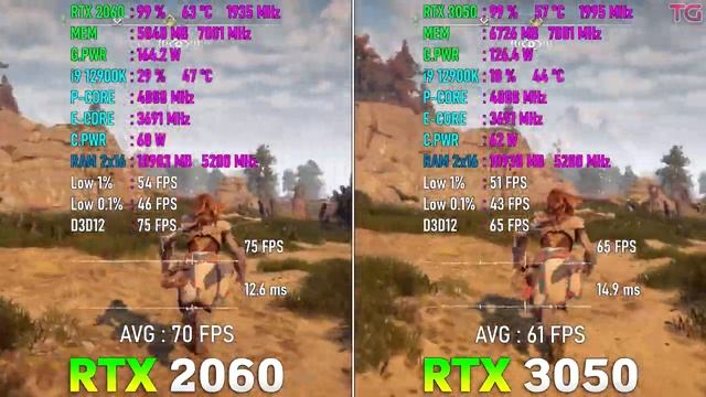 Сравнение RTX 3050 и RTX 2060 смотреть онлайн