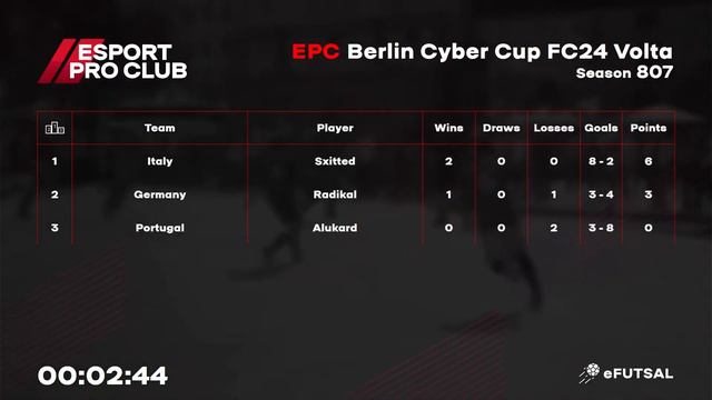 25.01.2024 ► EPC Berlin Volta Cyber Cup смотреть онлайн