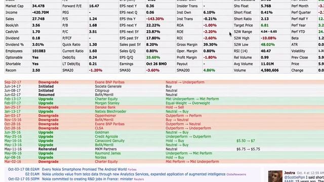 What is The Average True Range (ATR) In Stock Trading? смотреть онлайн