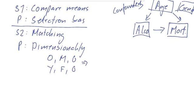 propensity score matching смотреть онлайн