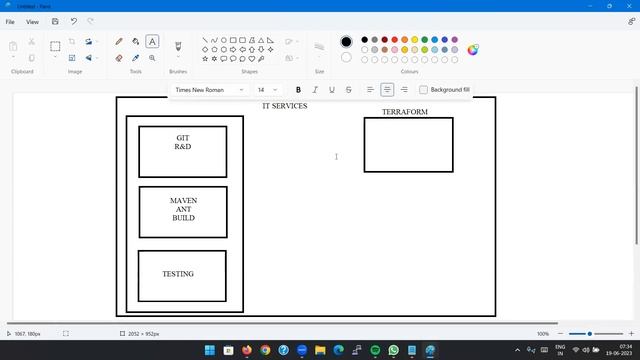 DOCKER & KUBERNETES tutorials || Demo - 1 || by Mr. Chaitanya On 19-06-2023 @7AM IST смотреть онлайн
