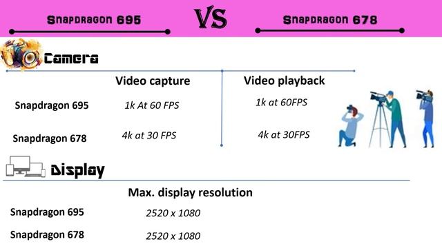 Snapdragon 695 Vs Snapdragon 678 | Snapdragon 678 Vs Snapdragon 695 | 695 Vs 678 | Snapdragon 695 смотреть онлайн