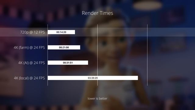 AI vs Render Farm - Animation rendering test смотреть онлайн
